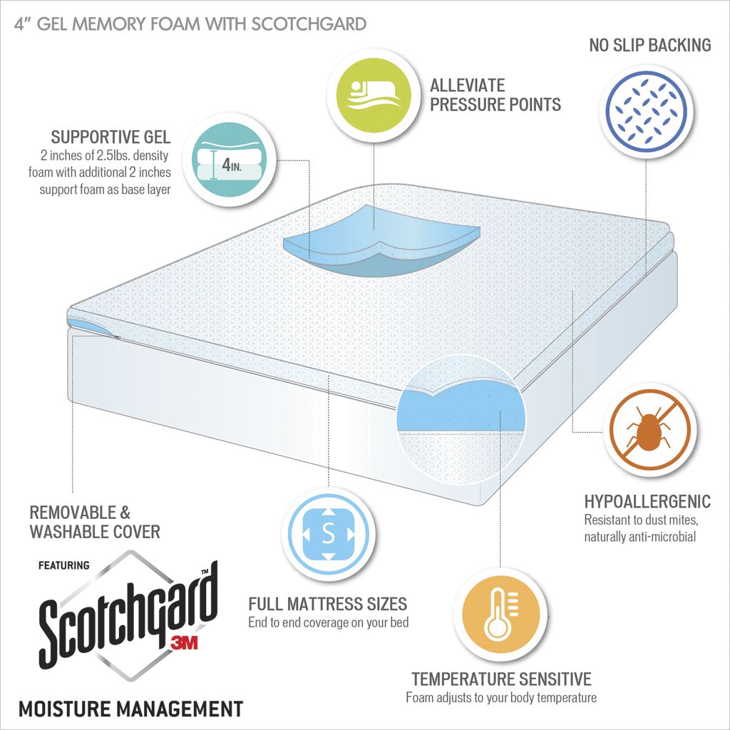 4" Memory Foam Mattress Topper
